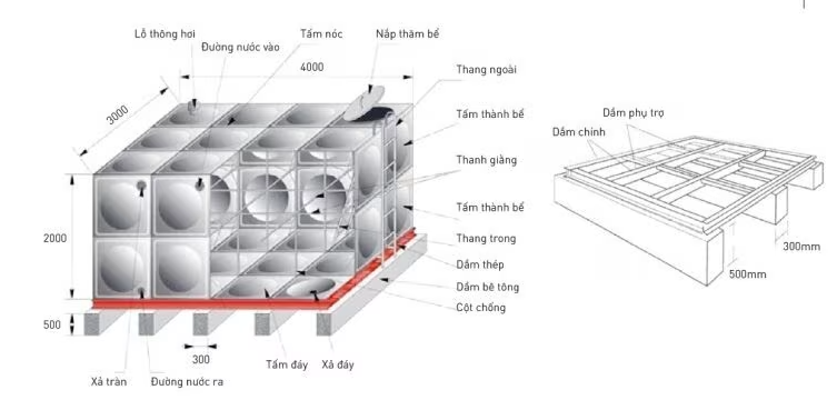 Cấu Tạo Bể Lắp Ghép Chi Tiết: Quy Chuẩn Module Và Liên Kết