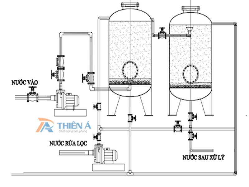 Tầm quan trọng của hệ thống xử lý nước sạch tại các khu công nghiệp